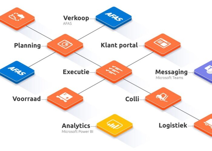 planning-automatisering1.0-e1649934384168